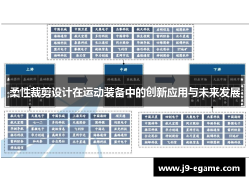 柔性裁剪设计在运动装备中的创新应用与未来发展